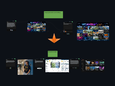GPT Image 2.0 | WunderNode
